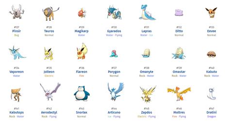 All 151 Pokémon from Pokémon Go - Names And Types