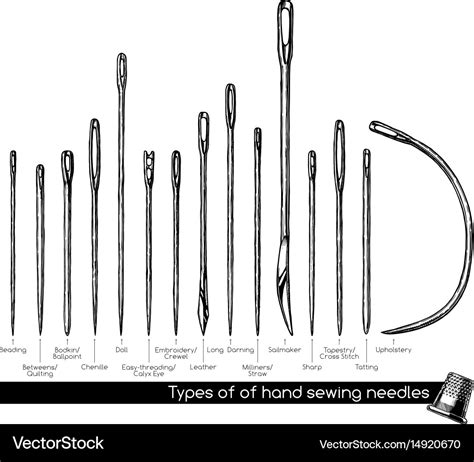 Sewing Needles Guide Chart