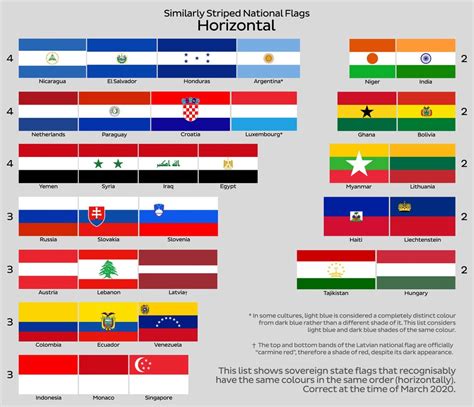 Similarly Striped National Flags - Horizontal version of my last post ...