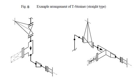 Piping Arrangements Around Centrifugal Pumps - PIPING DESIGN & LAYOUT