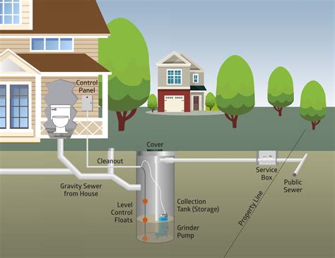 Sewage System Diagram