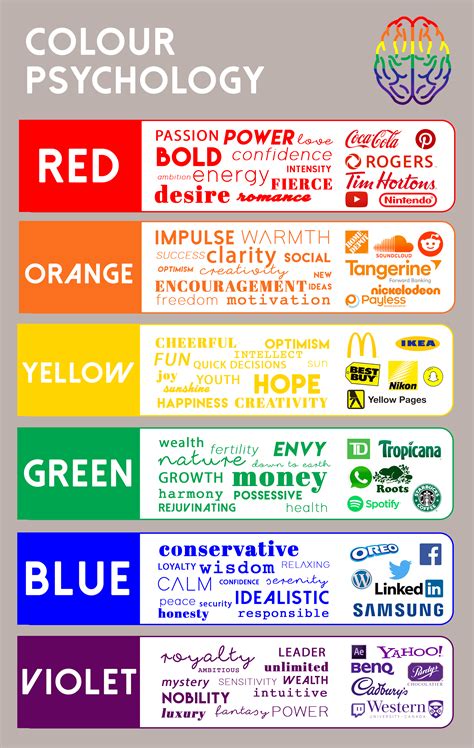 color-psychology-infographic - Graphic Plus Media | Colour psychology ...