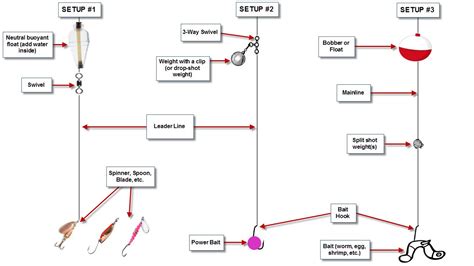 Boat Fishing Rod Setup