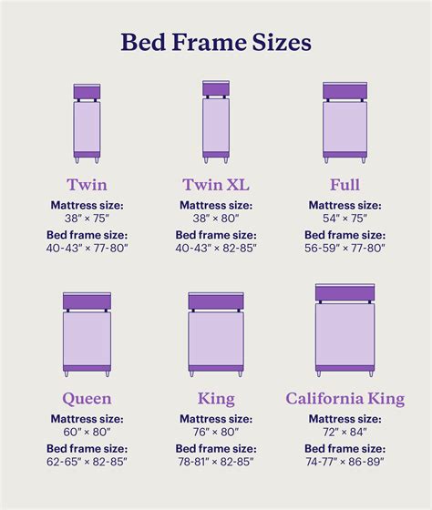 Bed Frame Sizes And Dimensions Guide Standard And Custom Sizes – Themelower