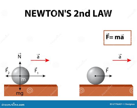 Newton's Second Law Stock Vector - Image: 67756421