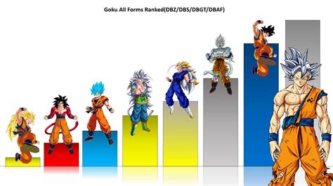 Goku All Forms POWER LEVELS Ranked Over The Years | CharlieCaliph - YouTube