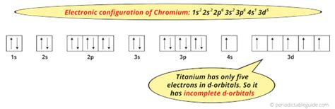 Chromium (Cr) - Periodic Table (Element Information & More)