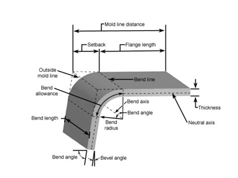 Sheet Metal Bend Radius: Full Guide Chart