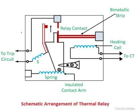 Construction and Working of Thermal Relay - Circuit Globe