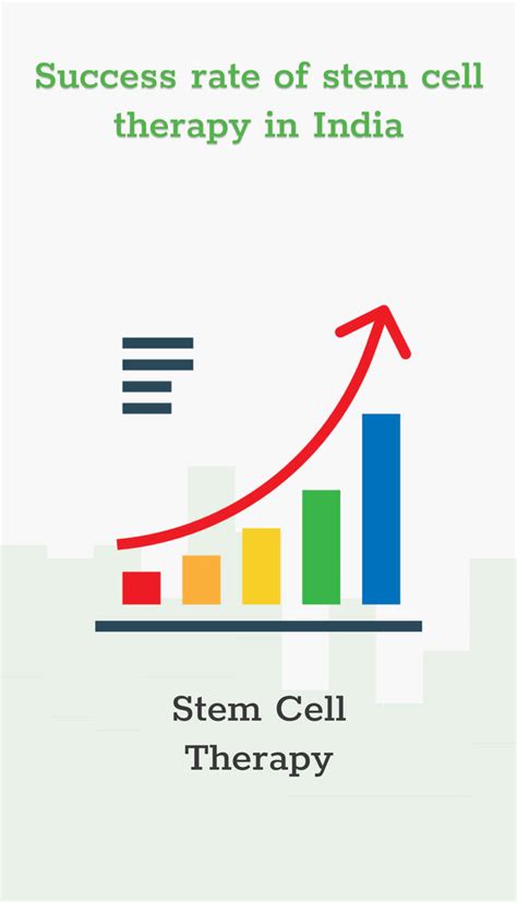 What is the Stem Cell Therapy Success Rate in India? | ClinicSpots