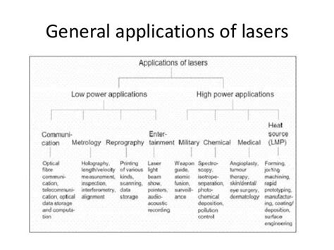 Energy harvesting applications: Laser applications