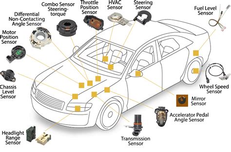 The Evolution of Sensors in Automotive Applications - eeDesignIt.com