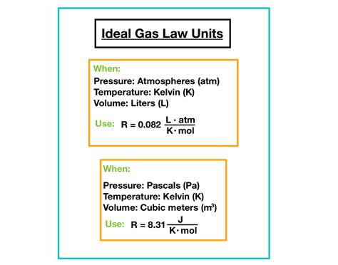 Ideal Gas Law — Overview & Calculations - Expii