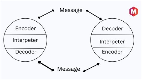 Exploring the Various Communication Models Used in Business Operations