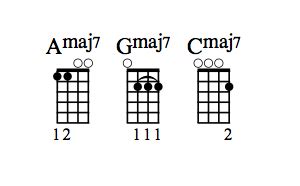 Attempting More Complex Chords on the Ukulele - dummies