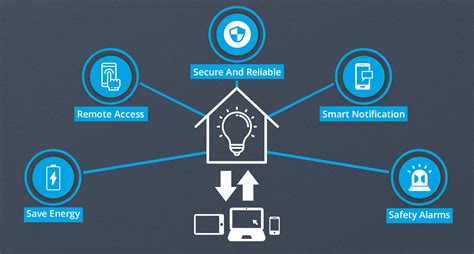 PoE Smart Lighting ! PoE Smart Lighting - LV Energy Systems