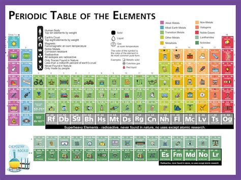 Chemistry Periodic Table of Elements Poster With Real Elements for Kids ...