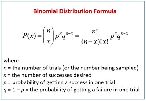 Binomial Distribution (examples, solutions, formulas, videos)