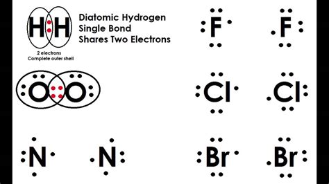 Diatomic Molecules and Covalent Bonding - YouTube