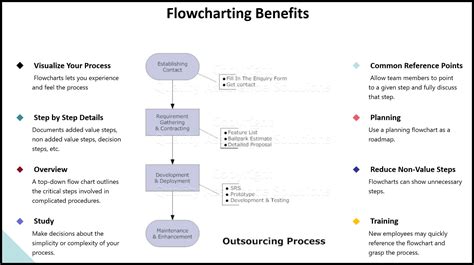 Top 159+ draw flowchart online latest - seven.edu.vn