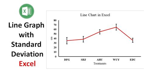 How to Make a Line Graph with Standard Deviation in Excel | Statistics ...