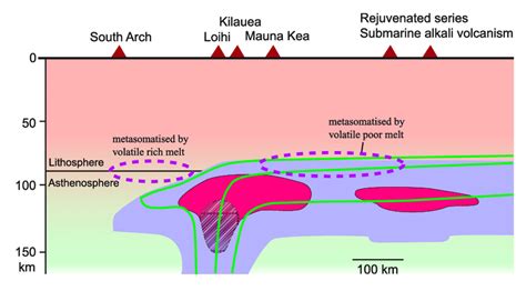 A schematic illustration of the proposed melting model of the Hawaiian ...