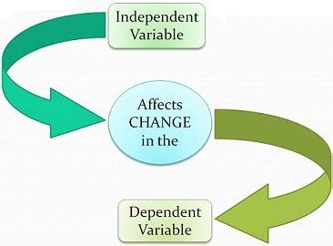 Difference Between Independent and Dependent Variable (with Comparison ...