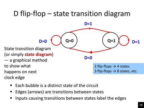 [DIAGRAM] Circuit Diagram Of D Flip Flop - MYDIAGRAM.ONLINE