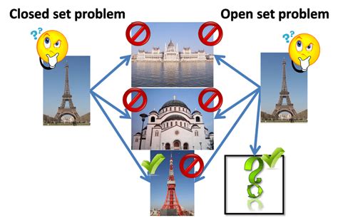 The closed and the open set problem. | Download Scientific Diagram