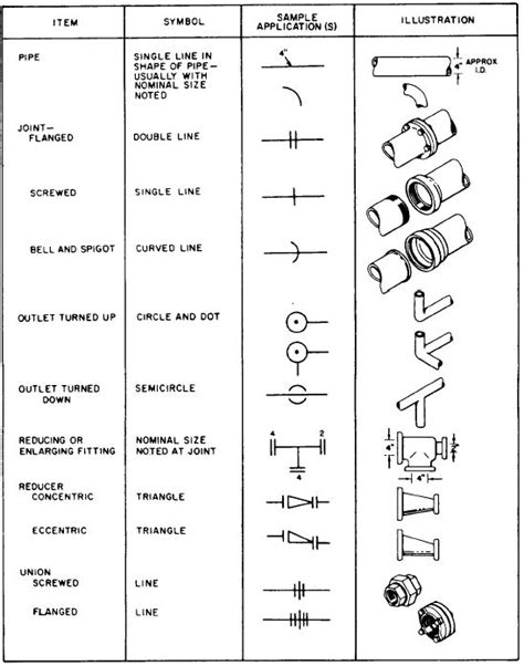 plumbing isometric drawing symbols - Bernarda Fortenberry