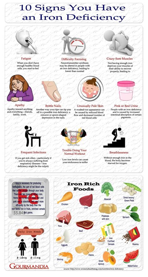 Iron Deficiency Anemia Symptoms