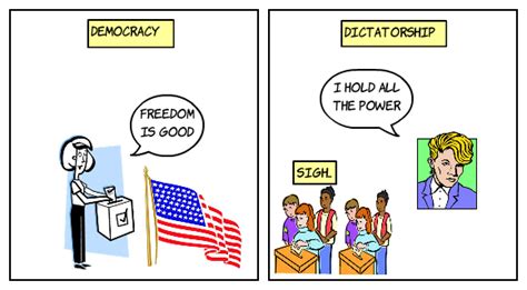 Democracy versus Dictatorship - KnowledgeIDea