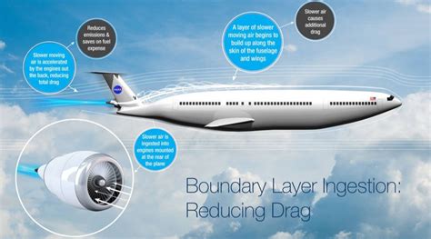 Drag Force - Aerodynamics Force Resolution