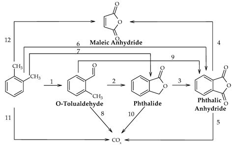 phthalic anhydride synthesis mechanism