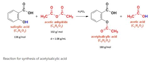 Solved Synthesis of Acetylsalicylic Acid (Aspirin) 1. Write | Chegg.com