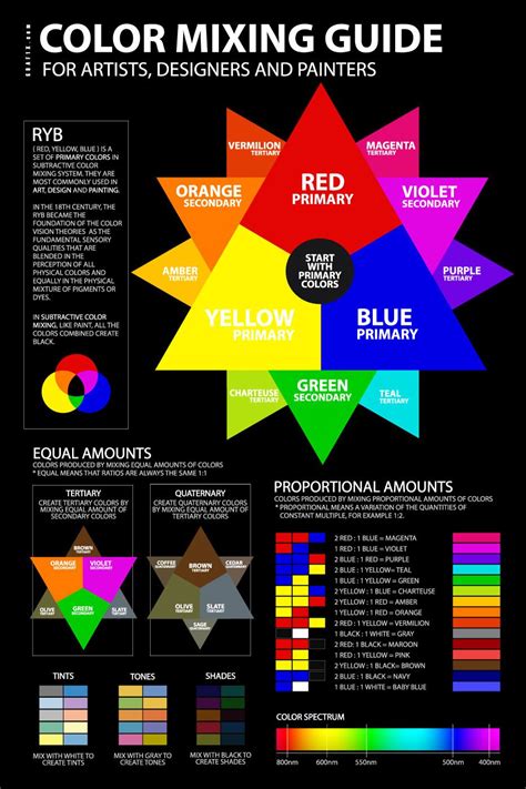 Color Chart For Mixing Colors