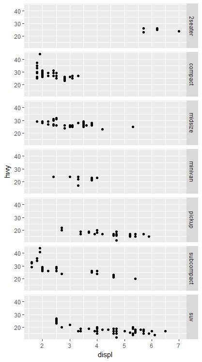 R Language Tutorial => Displaying multiple plots