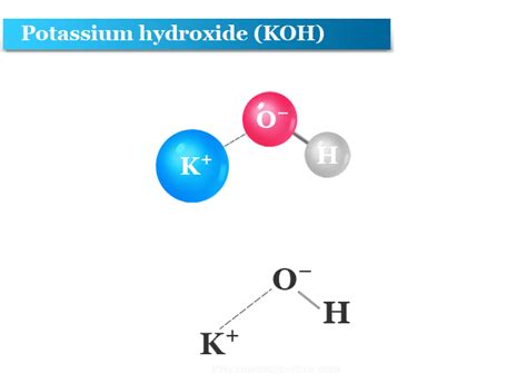 Potassium Hydroxide (KOH) - Uses, Solution