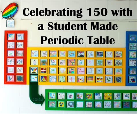 Create Your Own Periodic Table Project Examples | Brokeasshome.com