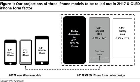 iPhone 8 to Feature 5.8-Inch OLED Display With 5.15-Inch Main Screen ...