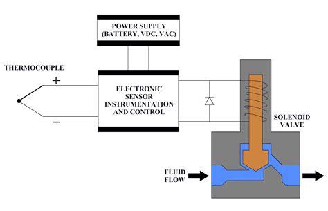 Solenoid Diagram-Right Image | TOT-AD