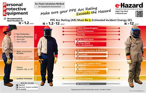 PPE Poster For Electrical Workers | ubicaciondepersonas.cdmx.gob.mx