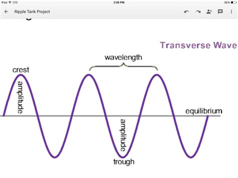 Diagram Of Transverse Wave