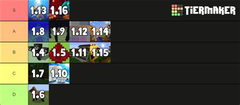 Minecraft Versions Tier List (Community Rankings) - TierMaker