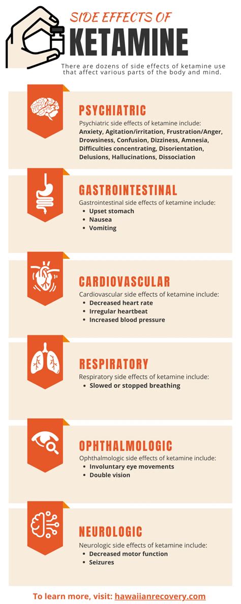 Ketamine Infusion Therapy Side Effects