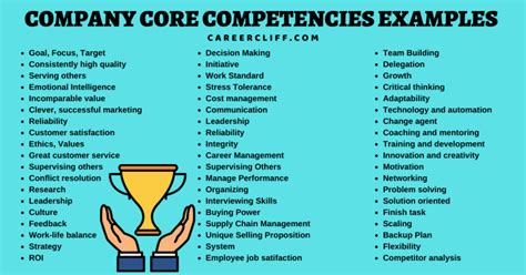 52 Valuable Company Core Competencies Examples - CareerCliff