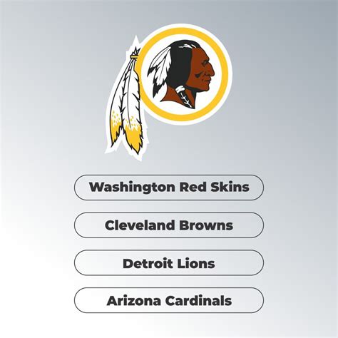 NFL Football Logo Quiz | Logo quiz, Logo quiz games, Logo quiz answers