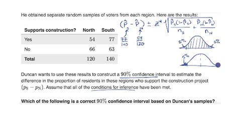 Confidence interval for two proportions calculator - EmilieEmika