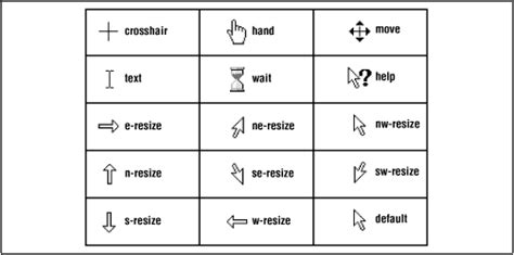 Html Cursor Type