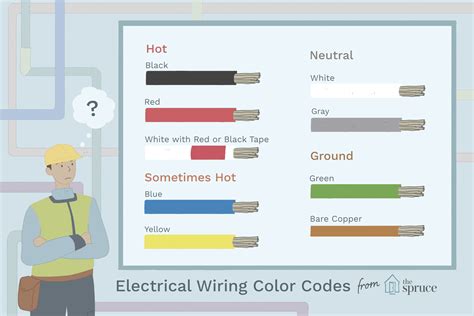 Which Wire Is Hot When Both Are Same Color - Kendrick Prescott